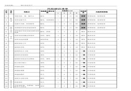 公司安全風險辨識清單與風險評價清單xls