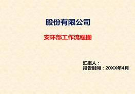 A20210723安環(huán)部工作職責和流程圖ppt
