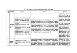 安全生產(chǎn)綜合性監(jiān)督檢查執(zhí)法人員檢查表doc