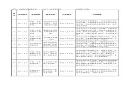 估表-安全管理部xlsx