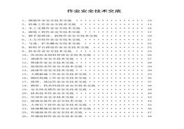 全網(wǎng)最全建筑行業(yè)142個作業(yè)安全技術交底docx