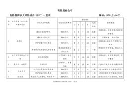 危險(xiǎn)源辨識(shí)及風(fēng)險(xiǎn)評(píng)價(jià)一覽表(1)doc