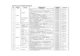 紡織企業(yè)安全風(fēng)險(xiǎn)辨識(shí)建議清單docx