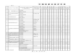 污水處理廠環(huán)境因素識別評價表xls