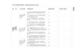 班組安全標(biāo)準(zhǔn)化評分表docx