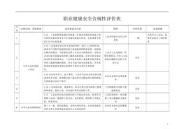 安全合規(guī)性評價表格完整版（27頁）(1)doc