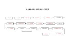 程HSE檢查表(1)doc