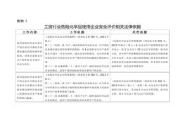 使用企業(yè)安全評價相關(guān)法律依據(jù)doc