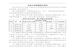 不存在重大危險源的辨識說明(1)doc