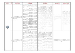 新《安全生產(chǎn)法》處罰條款對照docx