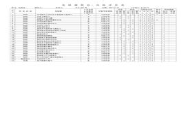 危險(xiǎn)源辨識(shí)風(fēng)險(xiǎn)評(píng)價(jià)表化驗(yàn)室)pdf