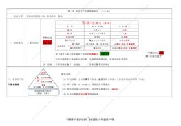 注安《安全生產(chǎn)法律法規(guī)》考點匯總（共68頁）pdf