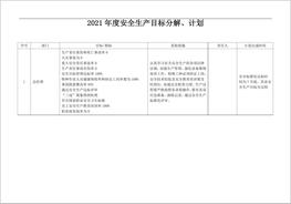 U202103202021年安全生產(chǎn)目標(biāo)分解、計(jì)劃doc