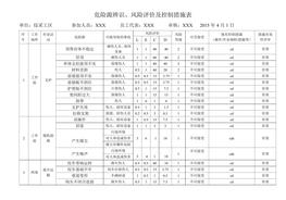 煤礦危險(xiǎn)源辨識(shí)風(fēng)險(xiǎn)評(píng)價(jià)及控制措施表評(píng)價(jià)表doc