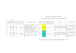 養(yǎng)老機(jī)構(gòu)安全風(fēng)險風(fēng)險分級管控清單（88頁）docx