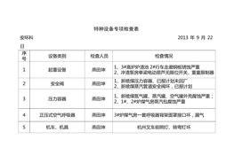 特種設(shè)備檢查表doc