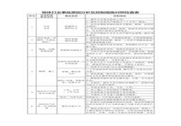物體打擊事故原因分析及控制措施對照檢查表doc