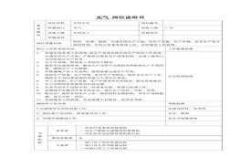化工企業(yè)崗位說明書doc