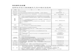 第4部分：現(xiàn)場處置方案匯編（事故類型）doc