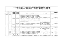 【附依據(jù)】工貿(mào)企業(yè)--雙重預防體系隱患排查清單（25頁）doc