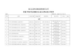 質(zhì)量環(huán)境職業(yè)健康安全QES法律法規(guī)文件清單(2020)docx