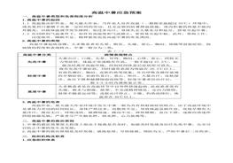 【方案】夏季高溫中暑應(yīng)急預(yù)案(1)doc