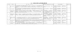 單表5煤塵爆炸防治檢查清單xls