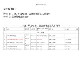 環(huán)境、職業(yè)健康、應(yīng)急管理法規(guī)清單docx