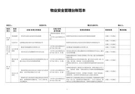 物業(yè)安全管理臺賬范本doc