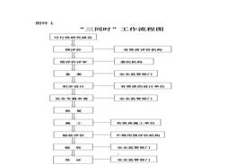 安全三同時辦理流程doc