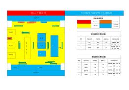 xxx車間安全風險空間分布四色圖docx