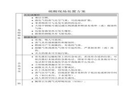 硫酸現(xiàn)場處置方案pdf