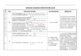 EHS法律法規(guī)清單與合規(guī)性評(píng)價(jià)結(jié)果記錄表doc