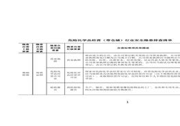 危險(xiǎn)化學(xué)品經(jīng)營(yíng)單位（含倉(cāng)儲(chǔ)）安全生產(chǎn)隱患排查清單docx