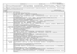 【安全隨行】公司最全安全檢查表xlsx