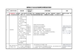 建筑施工行業(yè)安全風(fēng)險辨識和管控指導(dǎo)清單（40頁）doc