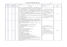 新版三體系內(nèi)審檢查表docx