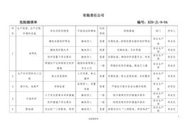 危險源清單(1)(2)doc