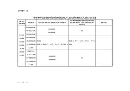 特種設備檢驗檢測人員資格認定項目docx