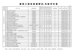 建筑工程危險(xiǎn)源辨識與風(fēng)險(xiǎn)評價(jià)清單xls