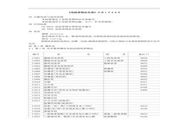 危險貨物品名表gb12268doc