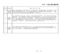 單表16應急救援及安全避險“六大系統(tǒng)”檢查清單xls