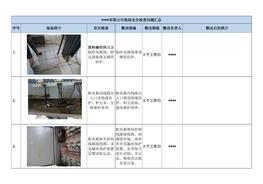 現(xiàn)場(chǎng)安全檢查問題匯總docx