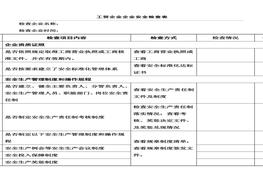 工貿企業(yè)企業(yè)安全檢查表docx