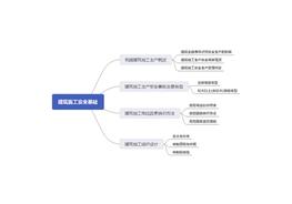 E20210713~建筑施工安全思維導(dǎo)圖1-9章pdf
