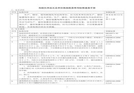 危險(xiǎn)化學(xué)品從業(yè)單位現(xiàn)場(chǎng)檢查常用標(biāo)準(zhǔn)速查手冊(cè)doc