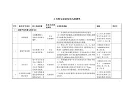 辨識分級管控清單docx