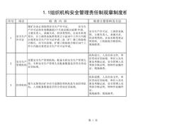 組織機構、安全費用、安全培訓檢查清單xlsx