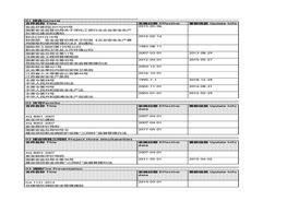 【清單】2021職業(yè)健康安全法律法規(guī)識(shí)別表（EHS）xlsx