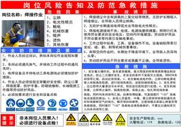 崗位危險源風(fēng)險告知標(biāo)識牌pptx